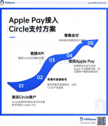 比特派官网app下载安卓|Apple Pay支持Circle付款解决方案：苹果的一小步，